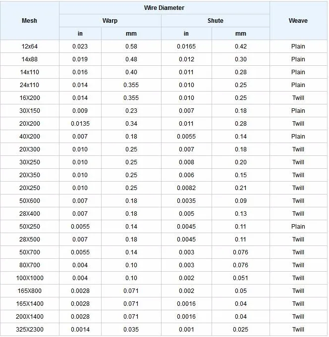 Best Quality Micron Stainless Steel Wire Mesh Price List Buy