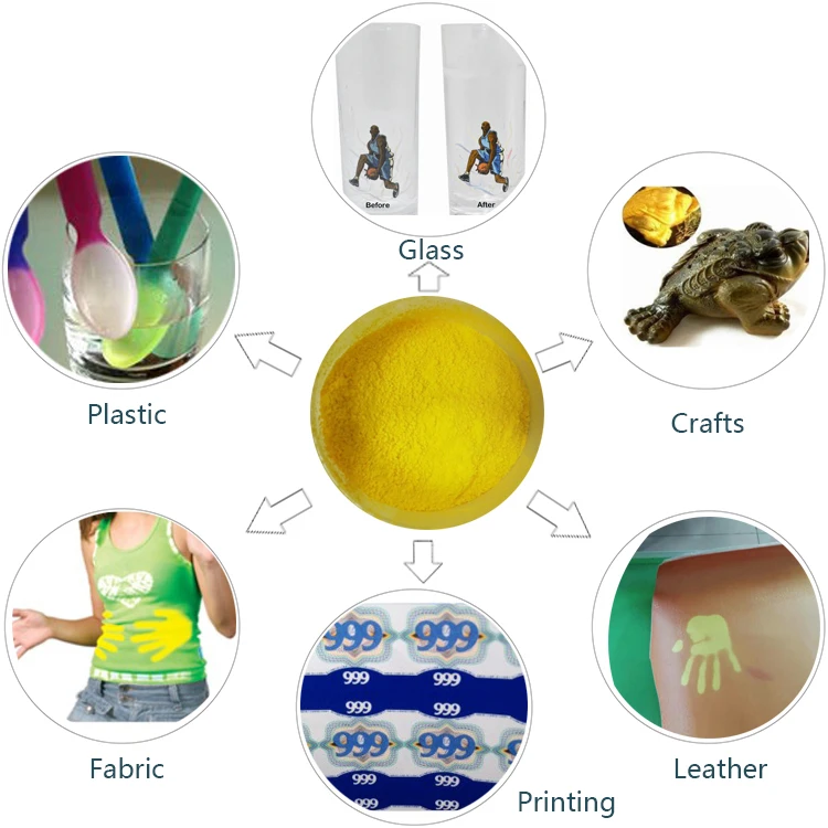 Thermochromic,Temperature Change Color Pigment For Glass - Buy