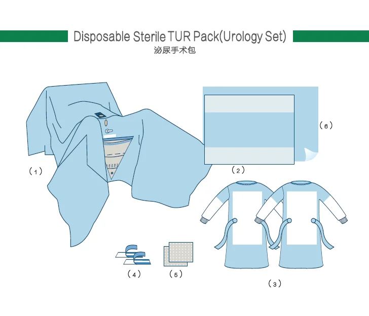 Medical Jetable Sterile Chirurgical Tur Ensemble D Urologie Buy