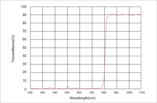 long-pass filters.jpg