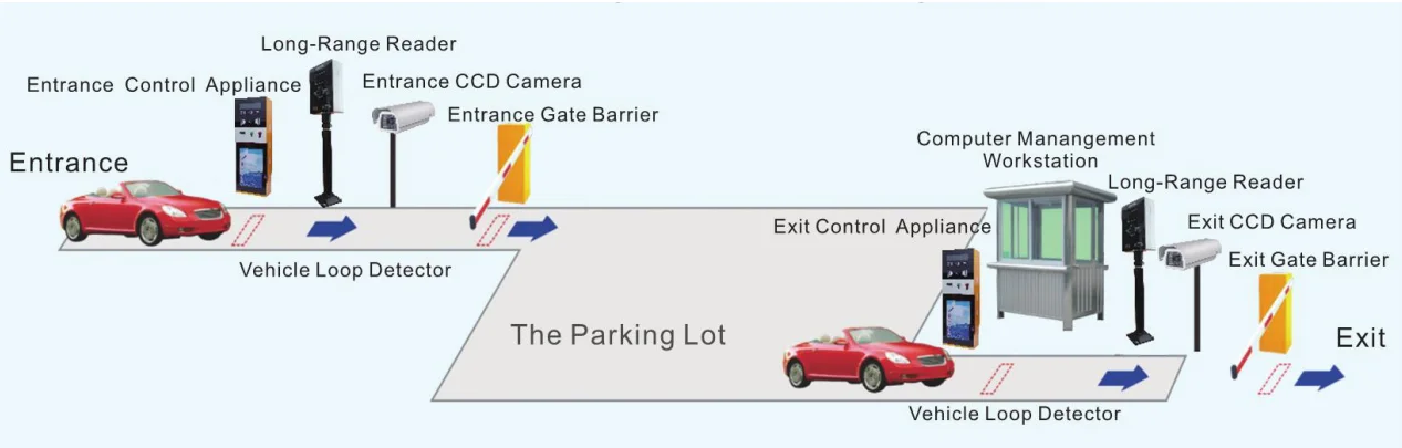 Parking перевод. Parking working. ООО auto parking System печать. Active parking Control. Parking Control Systems & parking Equipment offer you a variety of solutions. For example.