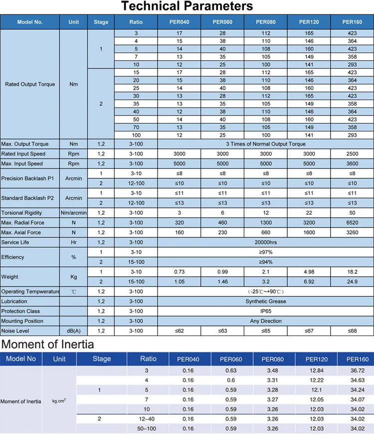 PER750p.png