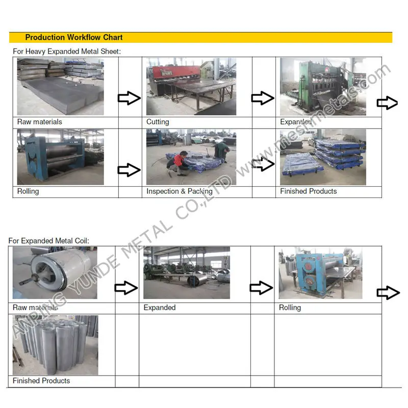 Aluminum Expanded Mesh Sheet Buy Aluminum Expanded Mesh Sheet,Mesh