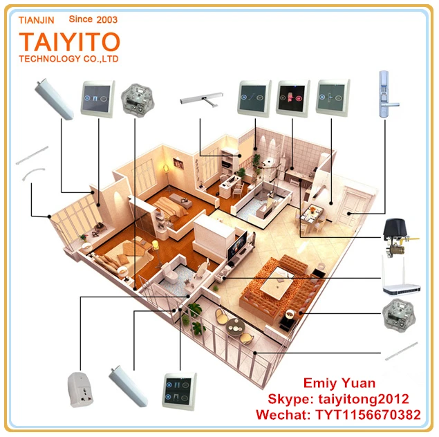 China Stable Wireless Home Automation,Zigbee Home Automation Kit,Smart