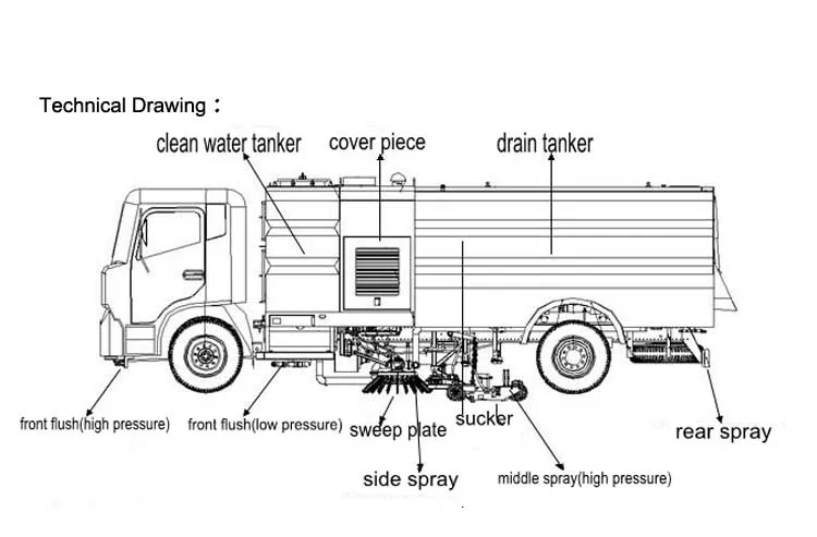 High Pressure Washer Vacuum Sweeper Sweeper Truck Highway Road Sweeper ...