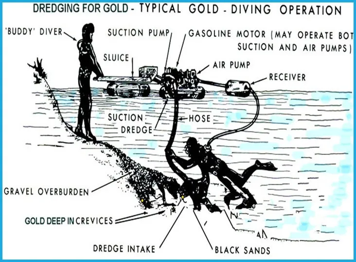 3 Inch Portable Mini Gold Dredger/Boat for Cheap Price