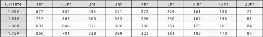 M6 VRLA 135Ah مختومة البطارية الشمسية هلام المحطة الأمامية صيانة مجانية للاتصالات 1