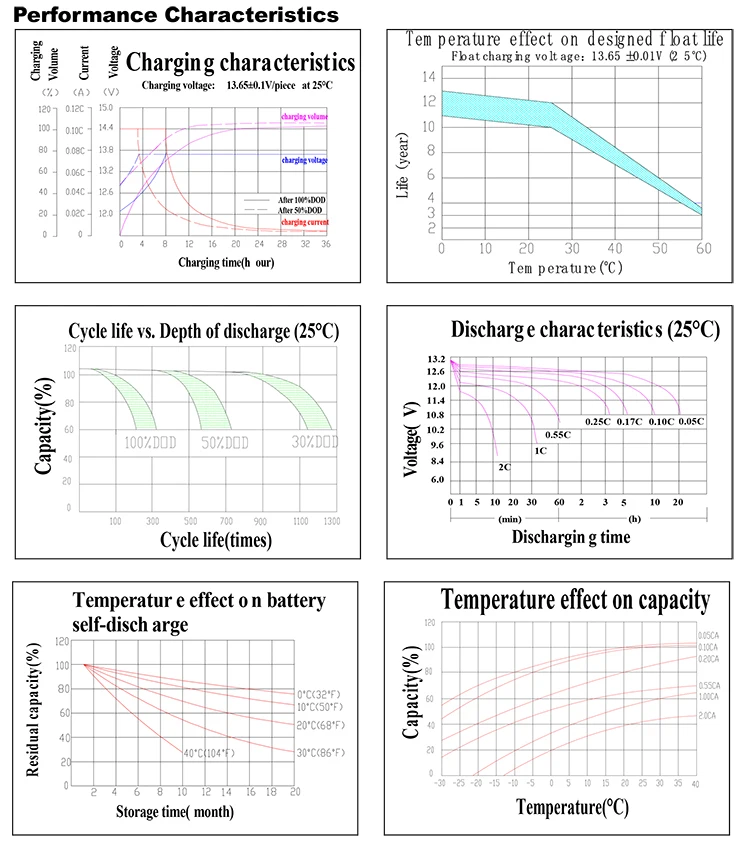 MCA Agm battery data sheet.jpg