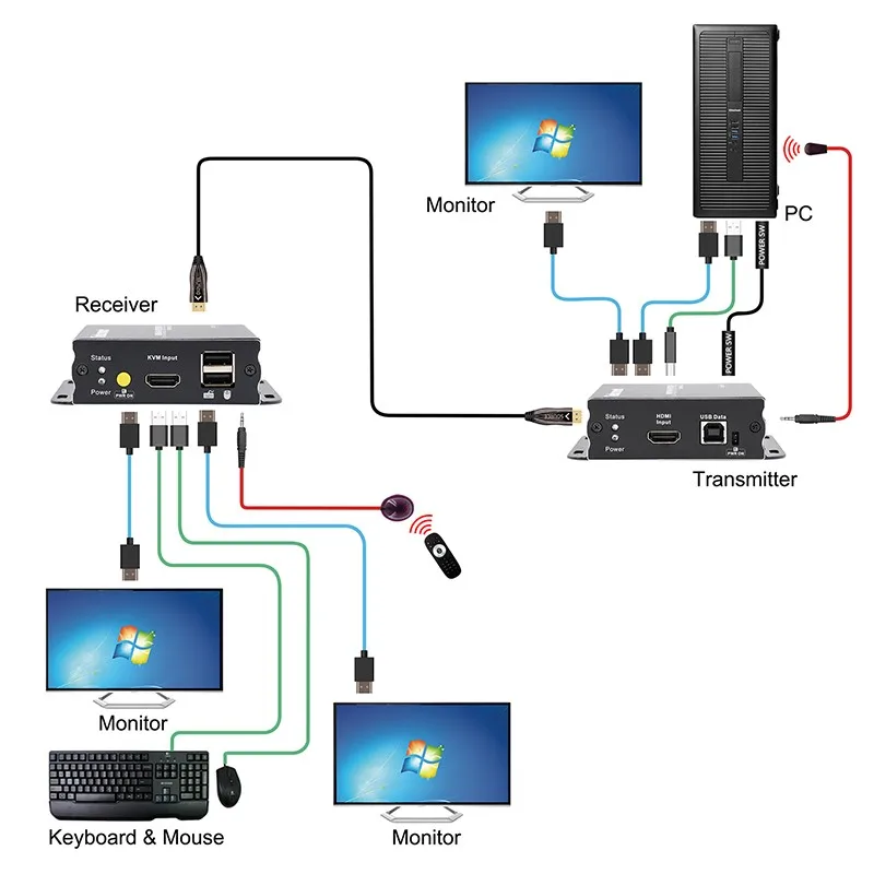 Kvm Over Hdmi Optical Fiber Cable Ir Control 4k@30hz Hdmi Fiber ...