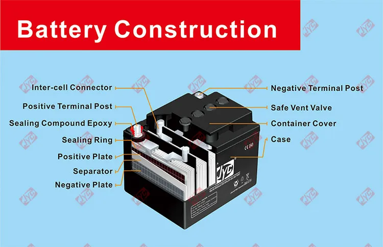 Guangdong best supplier 2v 1000ah solar battery