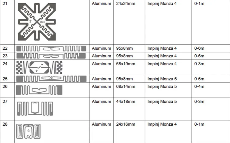 04 uhf label