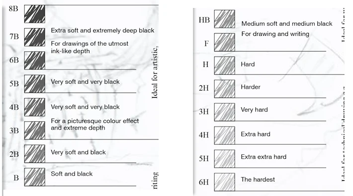 High Quality pencils castel