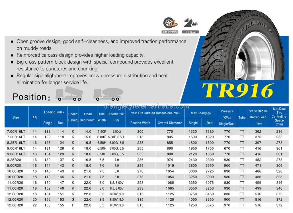 7.50R16 8.25R16 8.25R20 9.00R20 10.00R20 TRIANGLE TR916 OFF ROAD TRUCK ...