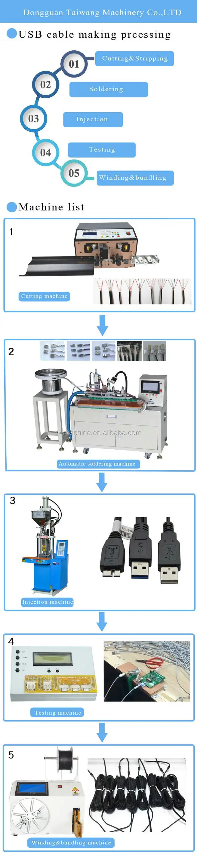 6000pcs Per Day Usb Cable Making Machine For Micro Usb And Type C Usb
