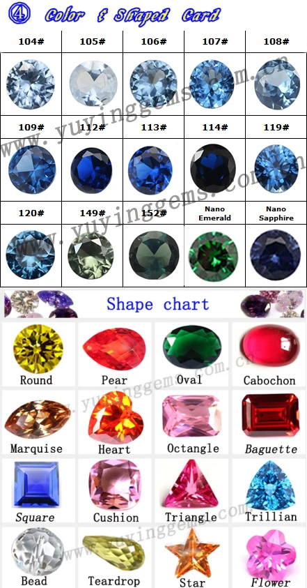 Gemstone Prices Per Carat Chart