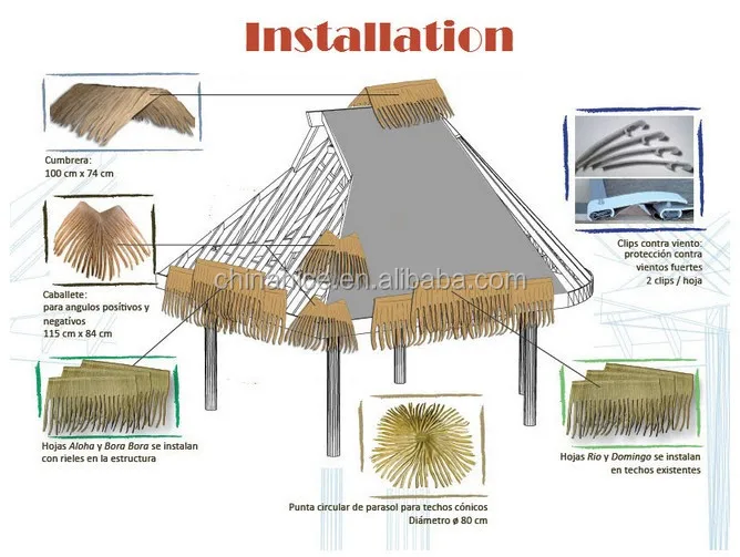 Hot Sale Artificial Straw Bali Thatch Roof Buy Hot Sale Artificial Straw Bali Thatch Roof Tiki Thatch Artificial Palm Thatch Product On Alibaba Com Hot Sale Artificial Straw Bali Thatch Roof Buy Hot Sale Artificial Straw Bali Thatch Roof Tiki Thatch Artificial Palm Thatch Product On Alibaba Com