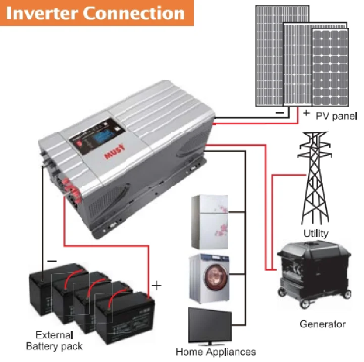 Solar System Solar Pannel Hybrid Solar Inverter Combined Pwm Solar ...