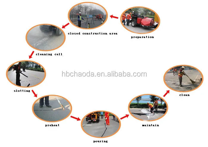 modified glue mastic repair material for damaged road alibaba