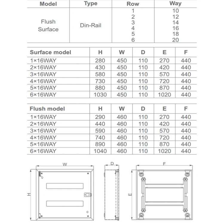 16 way distribution board
