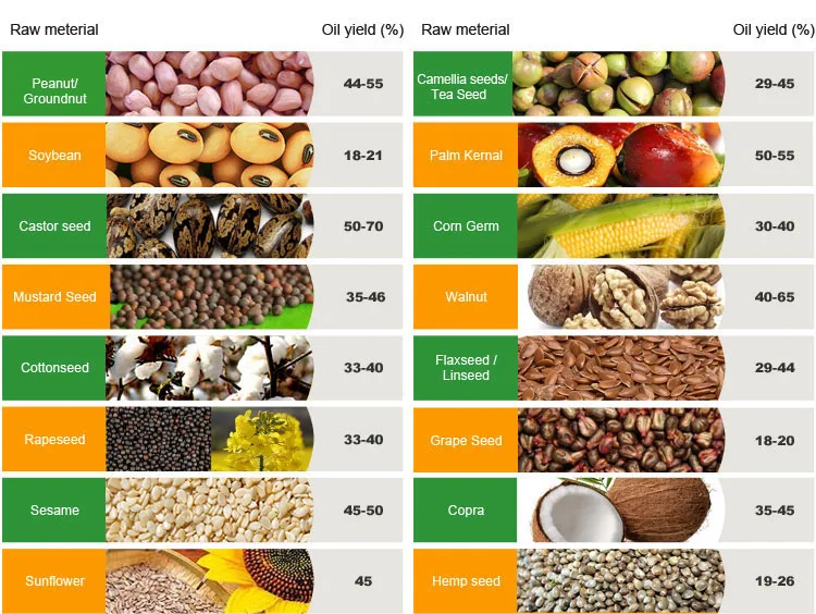 small vegetable cooking food palm kernel oil cinnamon sunflower seeds coconut oil extract machine