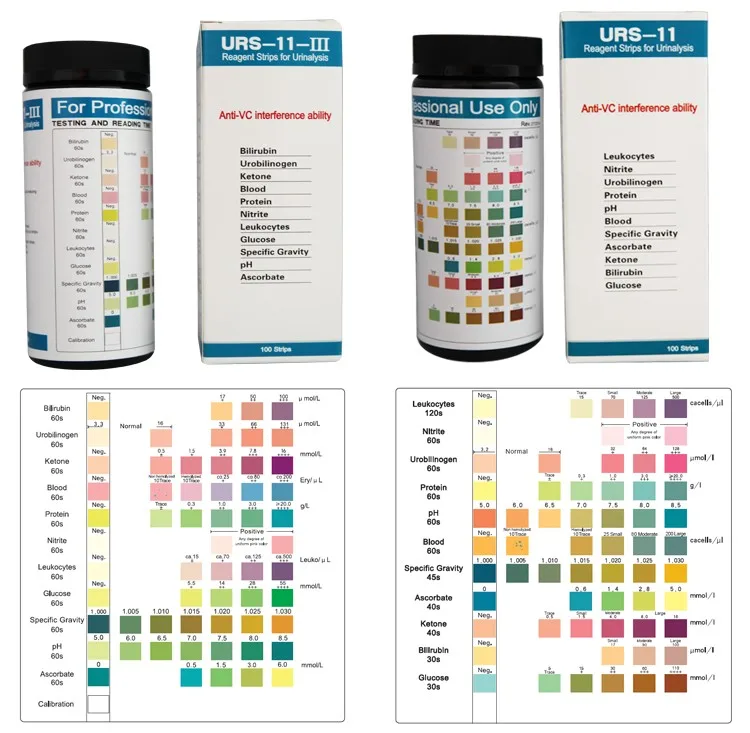 Полоски для теста мочи. Анализатор мочи на тест-полосках URISCAN-про. URISCAN тест полоски расшифровка. Тест полоска моча общий анализ. URISCAN тест полоски для мочи таблица.