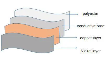 Plain Shape Co<em></em>nductive Fabric, Electromagnetic Shielding Fabric