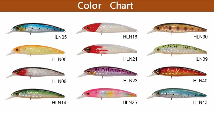 Bass Bait Color Chart