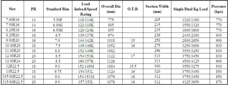 Wholesale China New Radial Truck Tire Manufacturer 295 75r22.5 11r22.5 ...