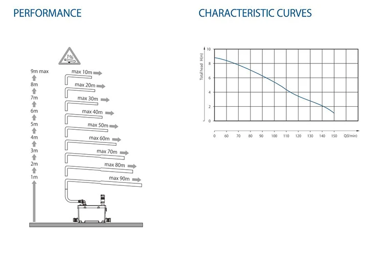 No Pollution Bathroom Waste Kitchen Macerator Pump For Bidet Buy