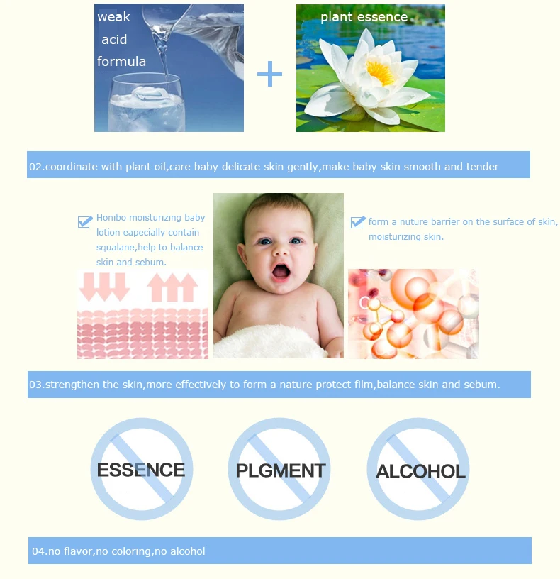 100ml Baby Lotion Baby Skin Care Products Buy Baby Lotion,Baby Care