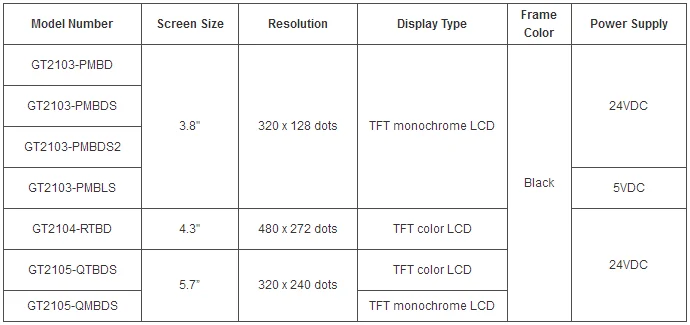 2021正規激安】 e shop kumiPLCABLE メンテナンスと交換用 ?用 MITSUBISHI 三菱 GT2710-VTBA  タッチスクリーン