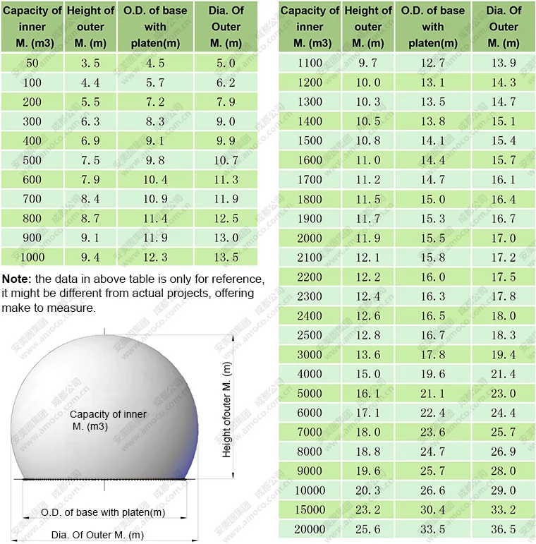 AMOCO gas holder capacity & dimension