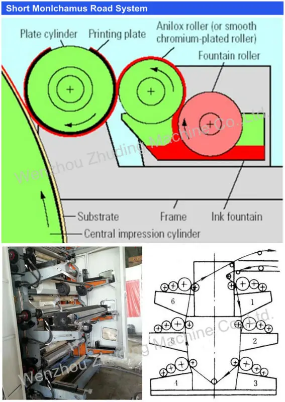 Kurzes Monlchamus-Straßensystem_.jpg