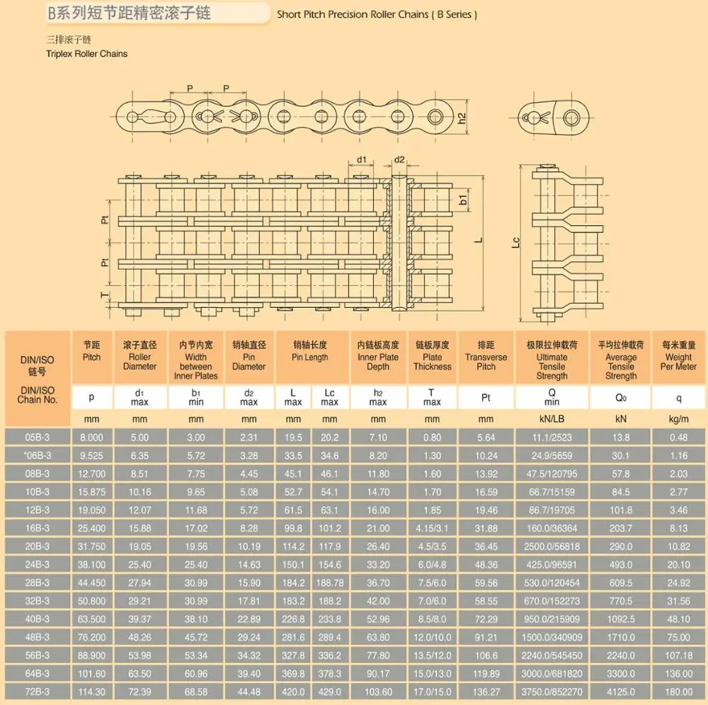 短节距精密滚子链(b 系列)