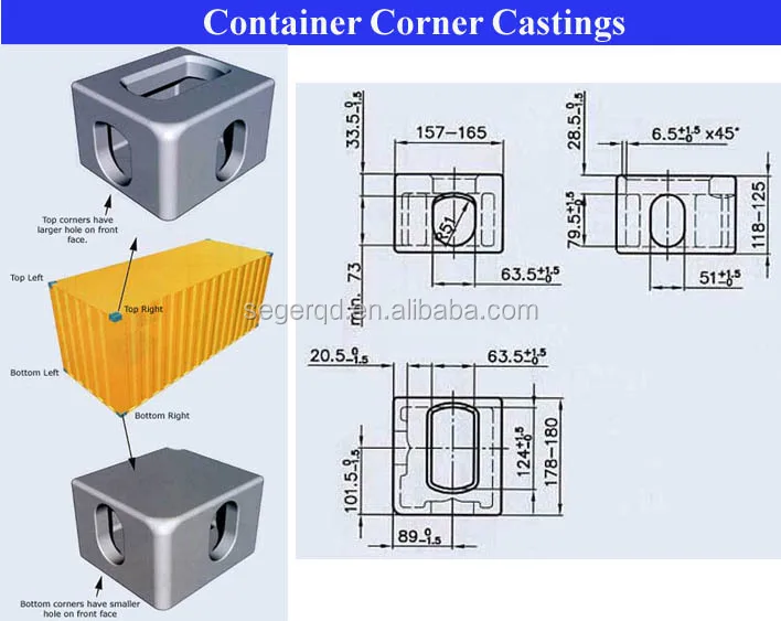 standard iso container corner casting dimensions inches