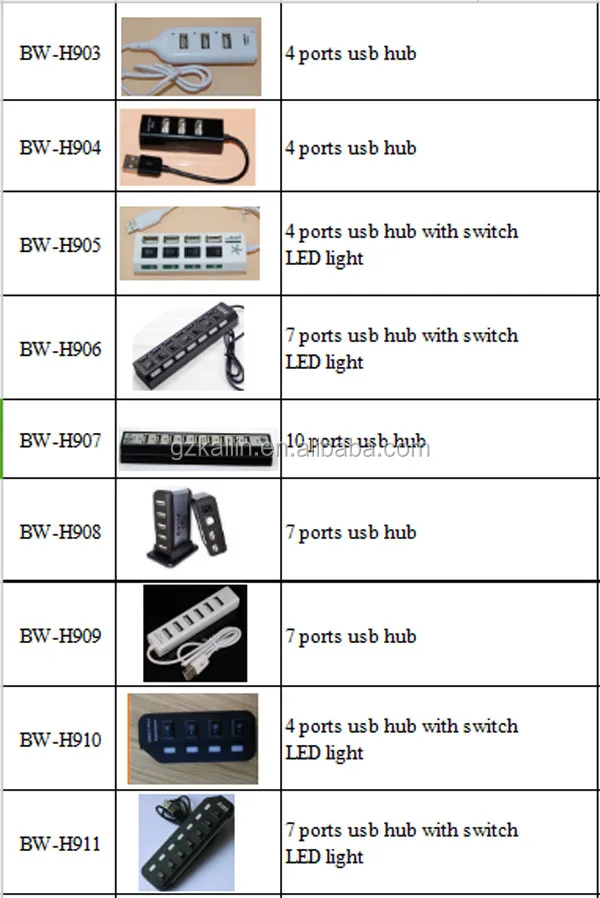 Usb class 02 subclass 02