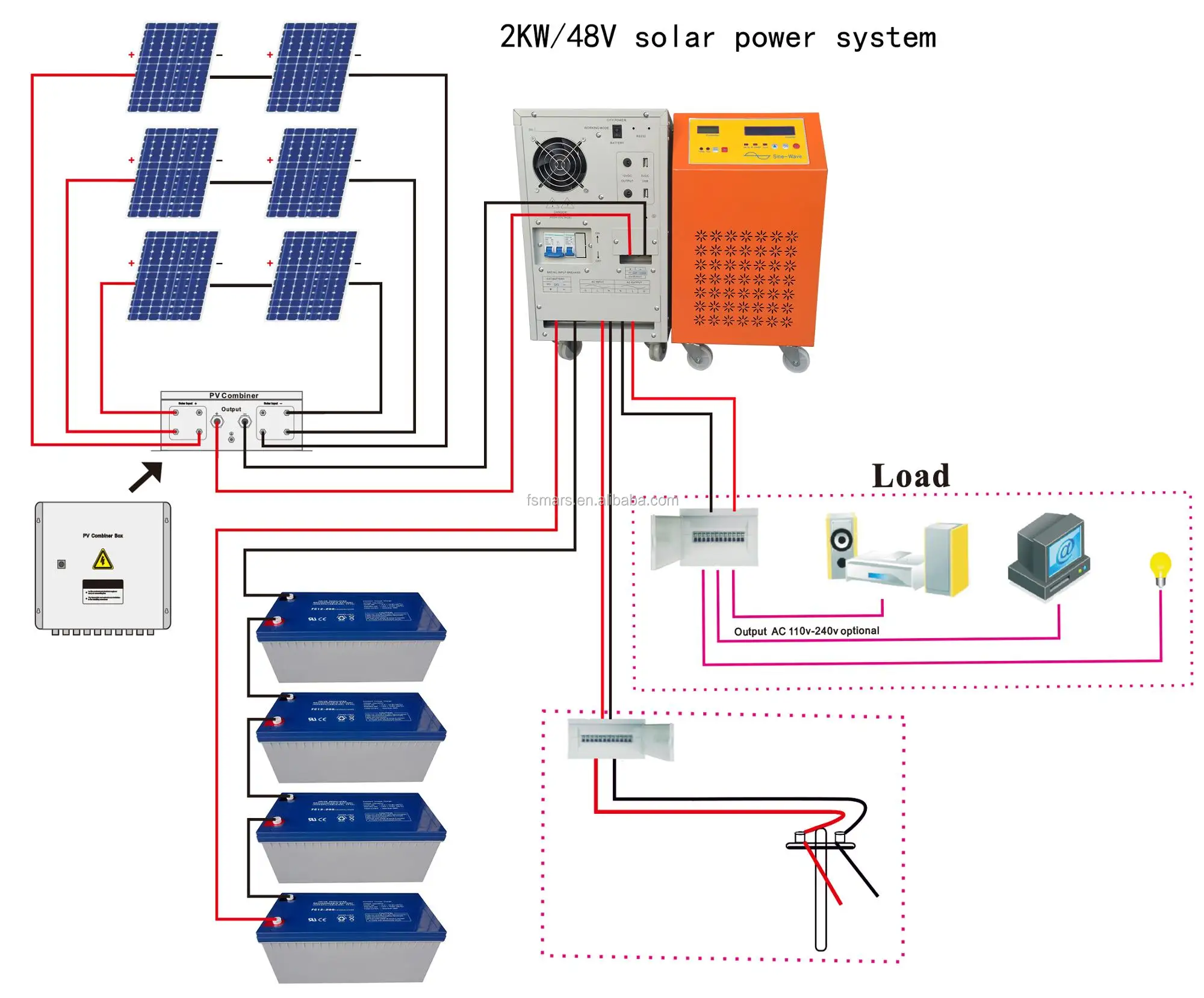 离网2kw 5kw 家用太阳能系统/太阳能电池板 3 kw 完整套件 