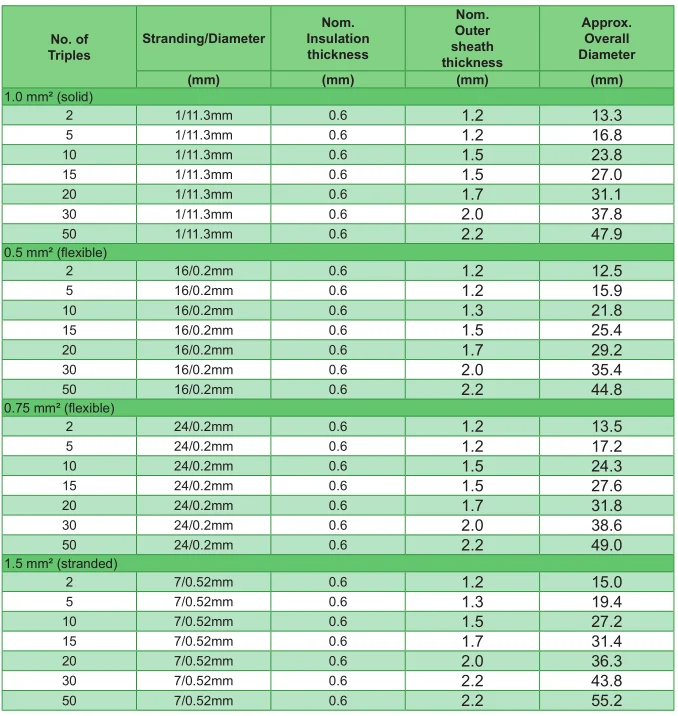 Bs 5308 Part 1 Type Collective Screen,Lszh - Sheath Instrumentation ...