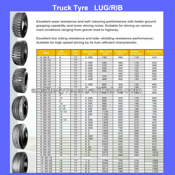 Truck Tires 900x20 With Rib/lug Pattern - Buy Tires 900x20,Light Truck ...