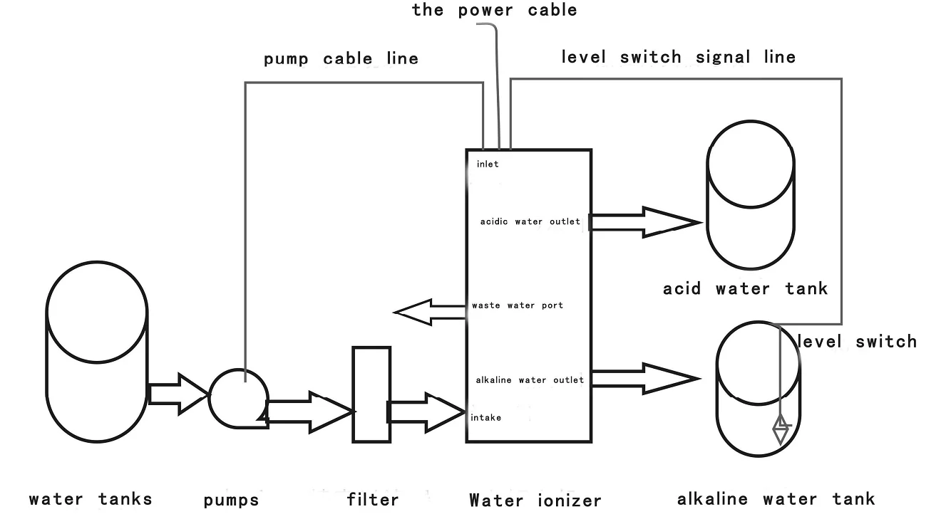 Commercial alkaline water ionizer( EHM-2000)