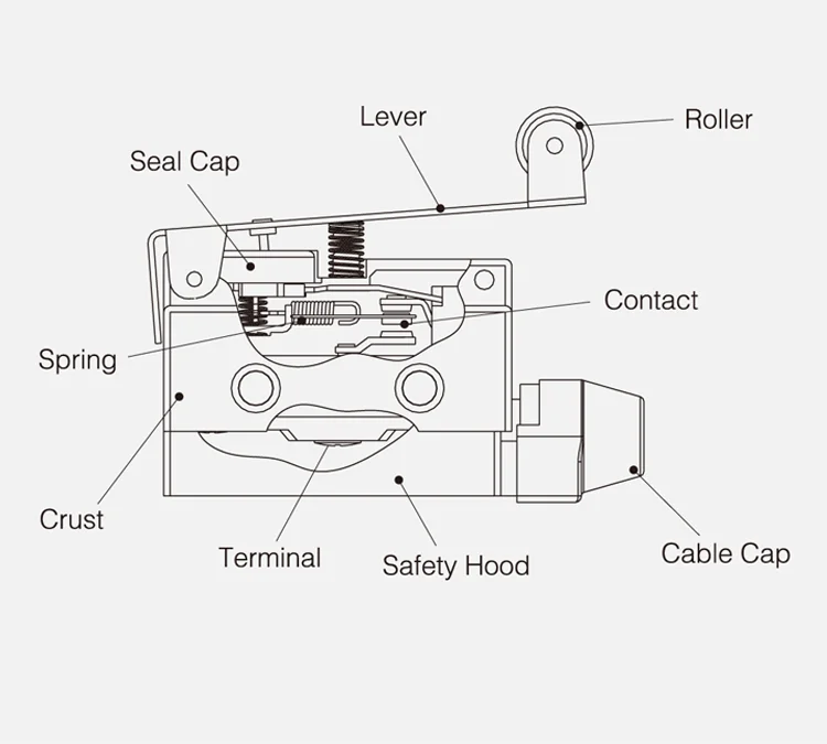 Product Structure.png