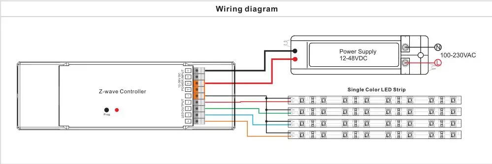 Sunricher Single/CCT/RGBW Z-Wave Dimmer SR-ZV9101FA-DIM