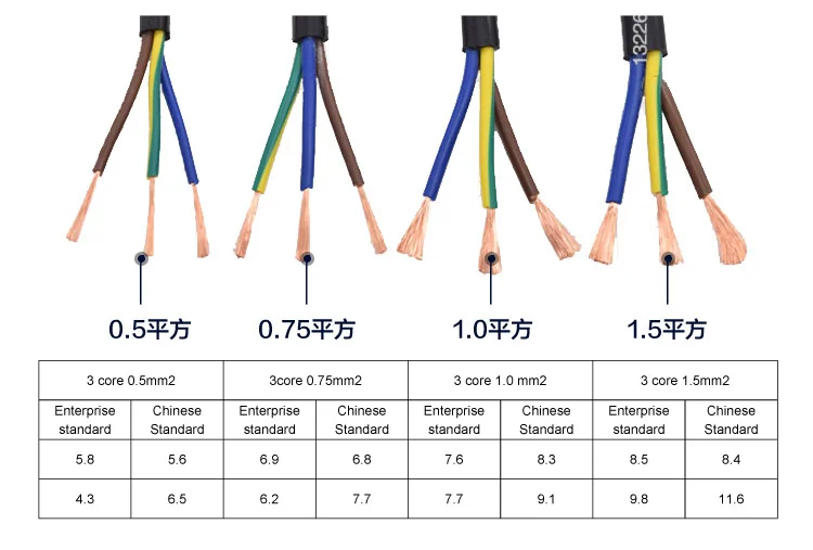 Кабель RVV 2g. Кабель RVV-1g Lift-1s, CFR 8сх1.0+1/1.6. Кабель электрический артикул RVV (2g) 9сх1,0+2/1,6. Маркировка многожильного медного кабеля.