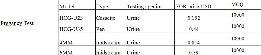 HCG price
