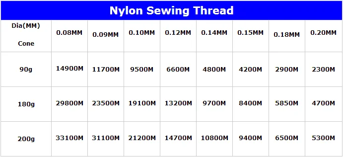 0.12mm Colorful Nylon Monofilament Fishing Nets Sewing Thread - Buy ...
