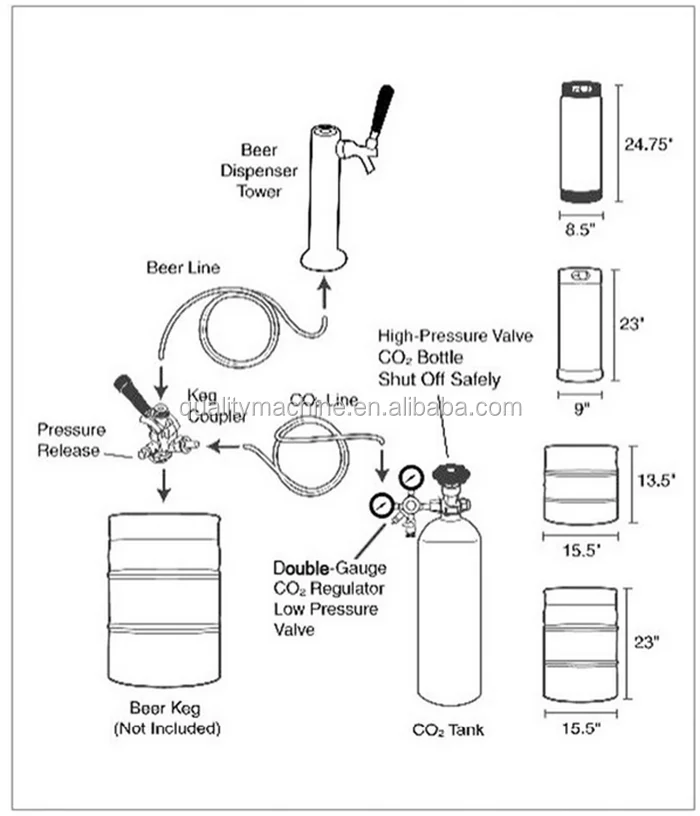 Kegerator Diagram