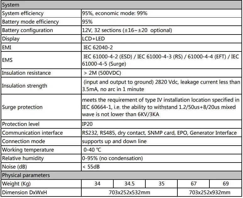 Uninterrupted Power Supplies 1kva10kva . 40kva Price 3kva 3000w Smart
