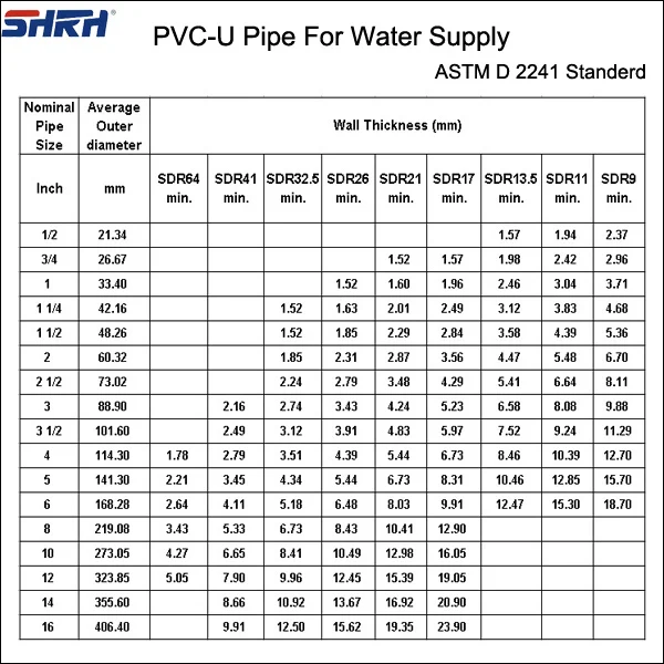 Pvc Pipe Size Chart Pdf