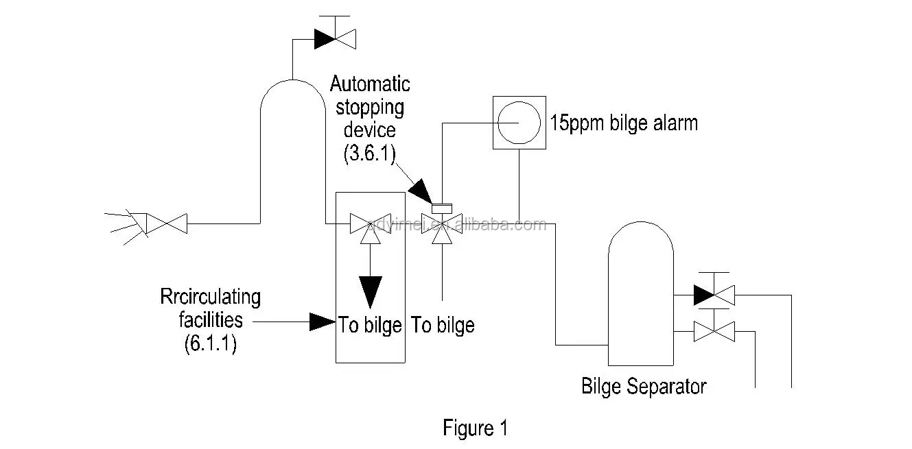 Bilge Separator Marine Oily Water Separator Buy Bilge Separator