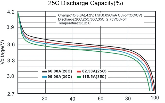 Factory wholesale 14.8V 30C 4S 3300mah Lipo Battery for RC plane